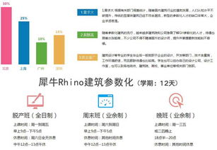 北京建筑室內 北京工業設計 北京ui交互 北京程序開發 北京精品公開課 北京影視動畫 影視后期 北京考試認證 北京web前段 北京網站建設 北京平面廣告創意